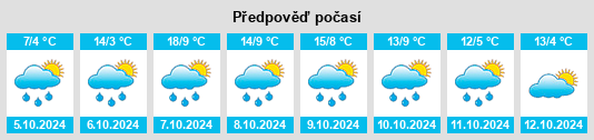 Výhled počasí pro místo Wertach na Slunečno.cz