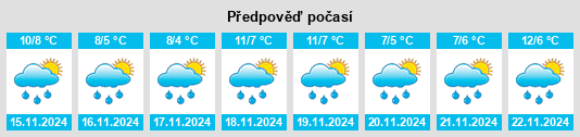 Výhled počasí pro místo Wersen na Slunečno.cz