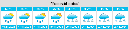 Výhled počasí pro místo Wernshausen na Slunečno.cz