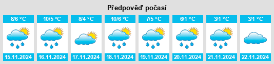 Výhled počasí pro místo Wernsdorf na Slunečno.cz