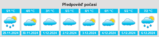 Výhled počasí pro místo Werningshausen na Slunečno.cz