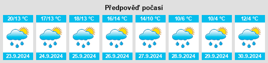 Výhled počasí pro místo Wernfeld na Slunečno.cz