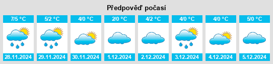 Výhled počasí pro místo Werneuchen na Slunečno.cz