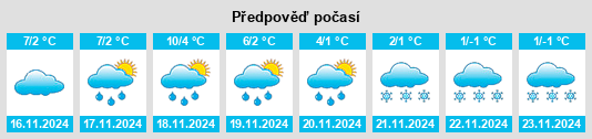 Výhled počasí pro místo Werneck na Slunečno.cz