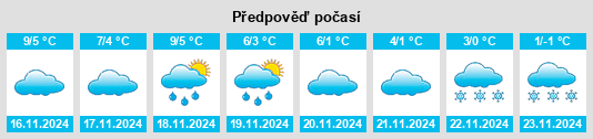 Výhled počasí pro místo Werne na Slunečno.cz