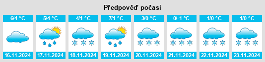 Výhled počasí pro místo Werna na Slunečno.cz