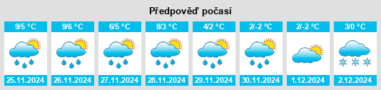 Výhled počasí pro místo Wermertshausen na Slunečno.cz