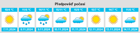 Výhled počasí pro místo Werlte na Slunečno.cz