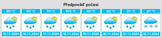 Výhled počasí pro místo Werlitzsch na Slunečno.cz