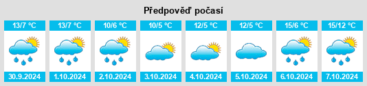 Výhled počasí pro místo Werkhausen na Slunečno.cz