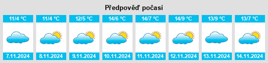 Výhled počasí pro místo Werenzhain na Slunečno.cz