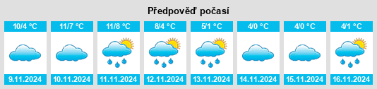 Výhled počasí pro místo Werdohl na Slunečno.cz