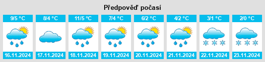 Výhled počasí pro místo Werdershausen na Slunečno.cz