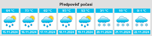 Výhled počasí pro místo Werdau na Slunečno.cz