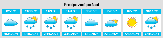 Výhled počasí pro místo Werben na Slunečno.cz