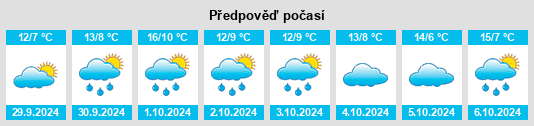 Výhled počasí pro místo Wennerstorf na Slunečno.cz