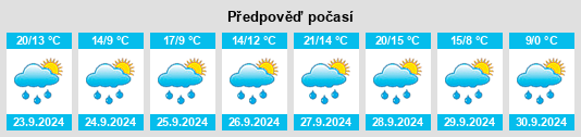 Výhled počasí pro místo Wenigmünchen na Slunečno.cz