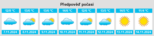 Výhled počasí pro místo Wenighösbach na Slunečno.cz