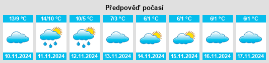 Výhled počasí pro místo Wenge na Slunečno.cz