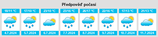 Výhled počasí pro místo Weng na Slunečno.cz