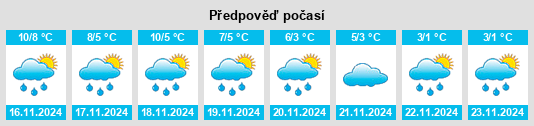 Výhled počasí pro místo Wendisch Baggendorf na Slunečno.cz