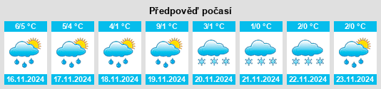 Výhled počasí pro místo Wendhausen na Slunečno.cz