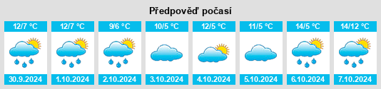 Výhled počasí pro místo Wenden na Slunečno.cz