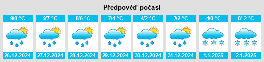 Výhled počasí pro místo Wendelstorf na Slunečno.cz