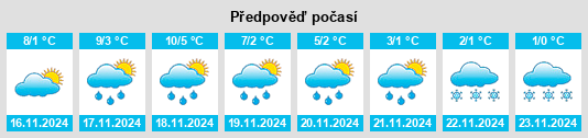 Výhled počasí pro místo Wendelsheim na Slunečno.cz