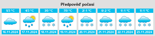 Výhled počasí pro místo Wendefurth na Slunečno.cz