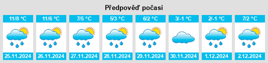 Výhled počasí pro místo Wendeburg na Slunečno.cz