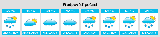 Výhled počasí pro místo Welzow na Slunečno.cz