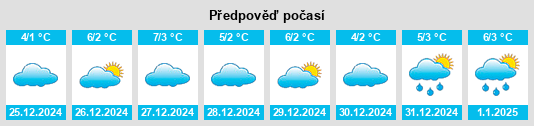 Výhled počasí pro místo Weltewitz na Slunečno.cz