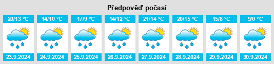 Výhled počasí pro místo Welshofen na Slunečno.cz