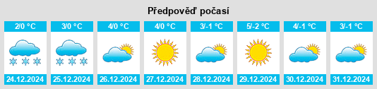 Výhled počasí pro místo Welschenbach na Slunečno.cz