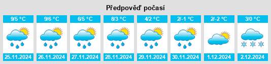 Výhled počasí pro místo Welkers na Slunečno.cz