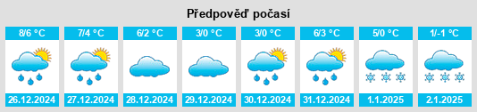 Výhled počasí pro místo Welfesholz na Slunečno.cz