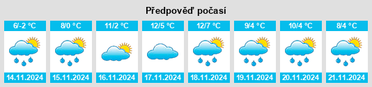 Výhled počasí pro místo Welden na Slunečno.cz