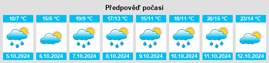 Výhled počasí pro místo Weixerau na Slunečno.cz