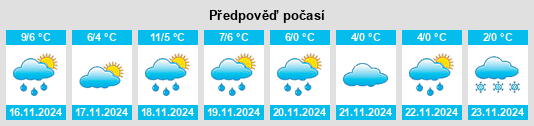 Výhled počasí pro místo Weitsche na Slunečno.cz