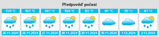 Výhled počasí pro místo Weiterstadt na Slunečno.cz