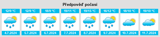 Výhled počasí pro místo Weitersbach na Slunečno.cz