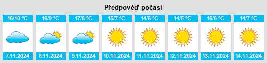 Výhled počasí pro místo Weisweil na Slunečno.cz