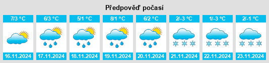 Výhled počasí pro místo Weißwasser na Slunečno.cz