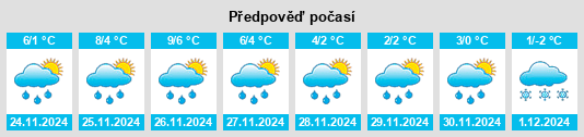 Výhled počasí pro místo Weißer Hirsch na Slunečno.cz