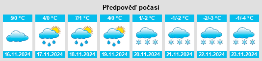 Výhled počasí pro místo Weißenstadt na Slunečno.cz