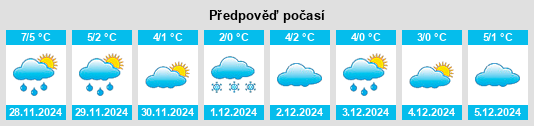 Výhled počasí pro místo Weißensee na Slunečno.cz