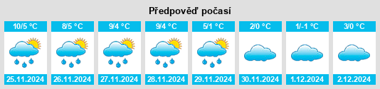 Výhled počasí pro místo Weißenohe na Slunečno.cz