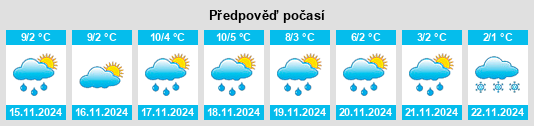 Výhled počasí pro místo Weisenheim am Sand na Slunečno.cz