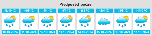 Výhled počasí pro místo Weisel na Slunečno.cz